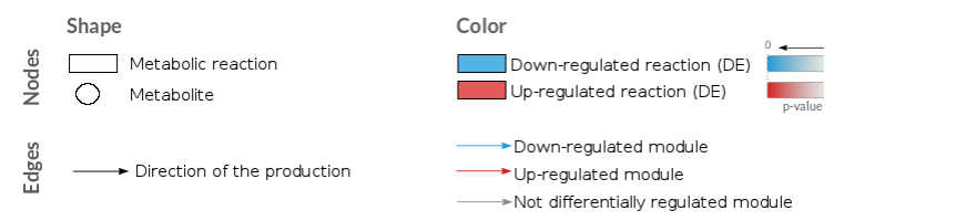 metabolizer_legend.png metabolizer_legend.png
